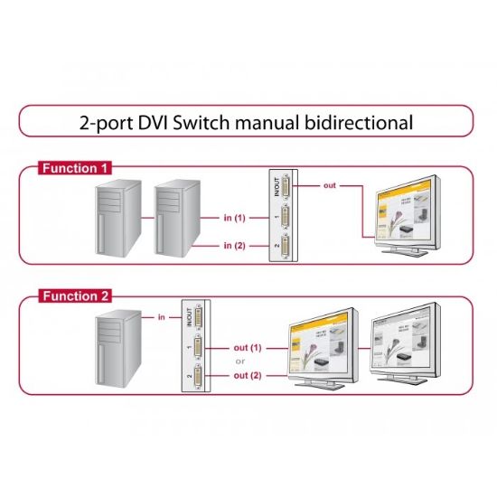 Εικόνα της SELECTOR DVI  2 PORT bi-directional