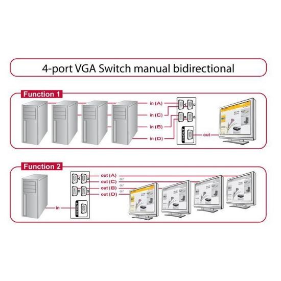 Εικόνα της DATA SWITCH VGA 15/15 1*4 bidirectional  (διπλής κατεύθυνσης)