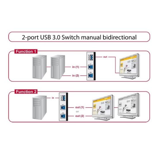 Εικόνα της DATA SWITCH 2PC-1Σ.USB3.0 διπλής κατεύθυνσης