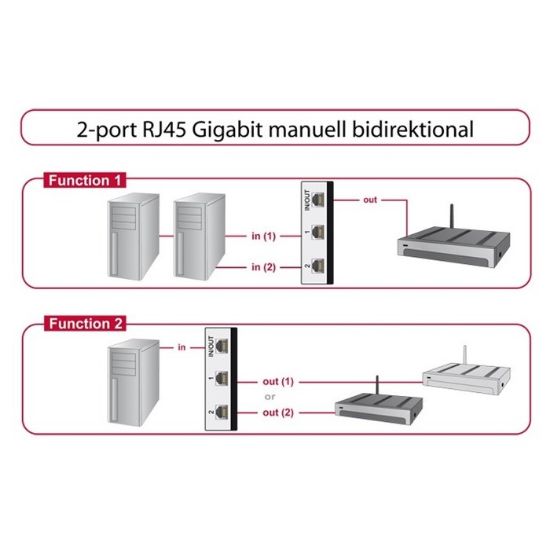 Εικόνα της DATA SWITCH 2PC-1Σ. RJ45 διπλής κατεύθυνσης