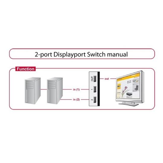 Εικόνα της SELECTOR DISPLAY PORT 2 PORT MANUAL