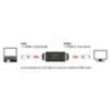 Εικόνα της EXTENDER HDMI (repeater) 4K@60 Hz 30m