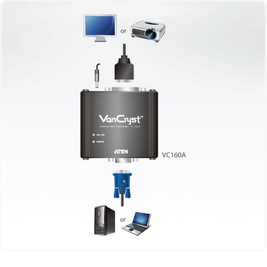 Εικόνα της VGA TO DVI-D CONVERTER