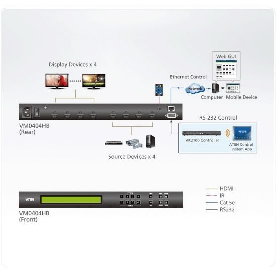 Εικόνα της MATRIX SWITCH HDMI 4IN/4OUT TRUE 4K