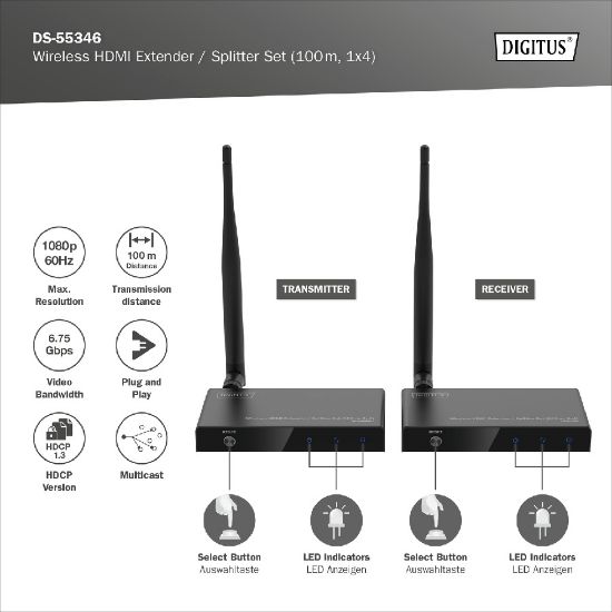 Εικόνα της Εxtender - splitter Wireless HDMI set 100m