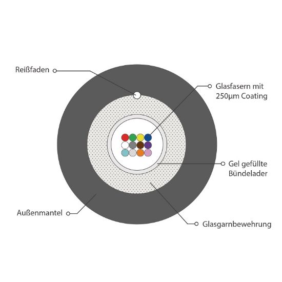 Εικόνα της F/O 12x 9/125 A-DQ(ZN)(SR)2Y SM G652D STEEL ARMOURED Outdoor